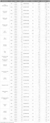 Decrease in the number of new cancer diagnoses during the first year of the COVID-19 pandemic – cohort study of 3.5 million individuals in western Poland